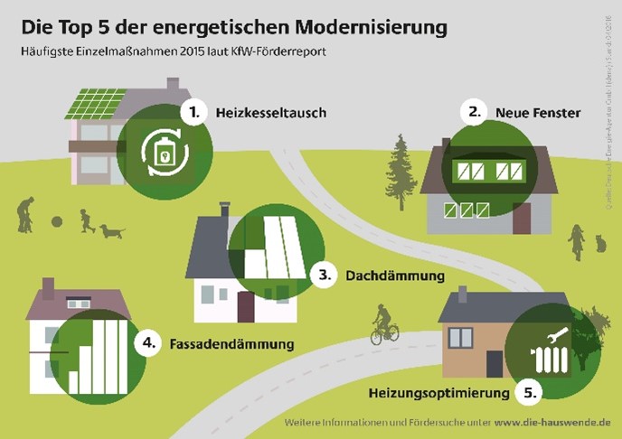 Soetebeer´s Blog ⇒ Immobilien in Niedersachsen